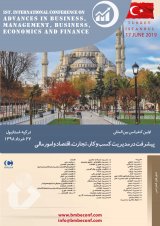 Poster of International Conference on Advancement in Management, Business Economics and Financ