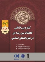 Poster of International Congress on Interdisciplinary Studies in Islamic Humanities