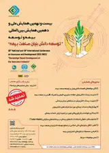 Poster of The 29th National Conference and 10th International Conference on Insurance and Development (NCOID) with the main