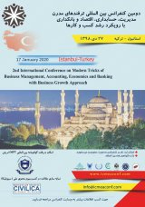 Poster of 2nd International Conference on Modern Business Management, Accounting, Economics and Banking Tricks with Business Growth Approach
