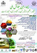 Poster of 2nd National Conference on Climate Change and its Impact on Agriculture and the Environment