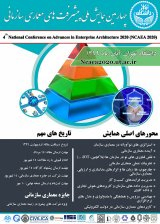 Poster of 4th National Conference on Organizational Architecture Achievements