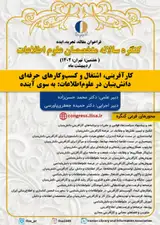 Poster of The 7th Annual Congress of Information Science Specialists of Iran (Entrepreneurship, Employment and Knowledge-Based Professional Businesses in Information Science: Towards the Future)