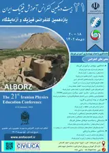 Poster of The 21st National Physics Education Conference and the 11th Physics and Laboratory Conference