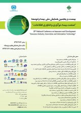 Poster of 25th National Conference on Insurance and Development 