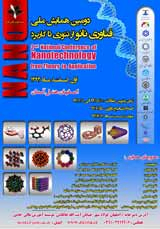 Poster of 2nd National Conference on Nanotechnology  from theory to application 