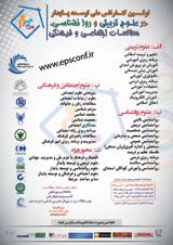Poster of First National Conference on Sustainable Development in Educational Sciences and Psychology, Social and Cultural Studies