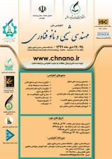 Poster of National Conference on Chemical Engineering and Nanotechnology