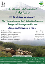 Poster of The 1st International and the 8th National Conference on Rangeland Management in Iran