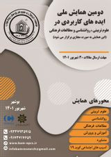 Poster of The Second National Conference on Applied Ideas in Educational Sciences, Psychology and Cultural Studies