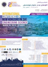 Poster of International Conference on New Horizons in Engineering Sciences