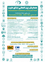 Poster of International conference on Tayyeb food