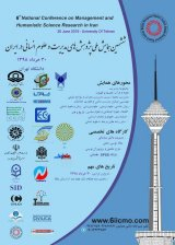 Poster of Sixth National Conference on Management Studies and Humanities in Iran