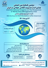 Poster of 2nd International Congress On The Perspective of World