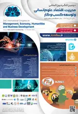 Poster of 2nd.International Congress on Management, Economy, Humanities and Business Development