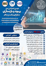 Poster of Second National Conference on Improvement and Rebuilding of Organization and Businesses